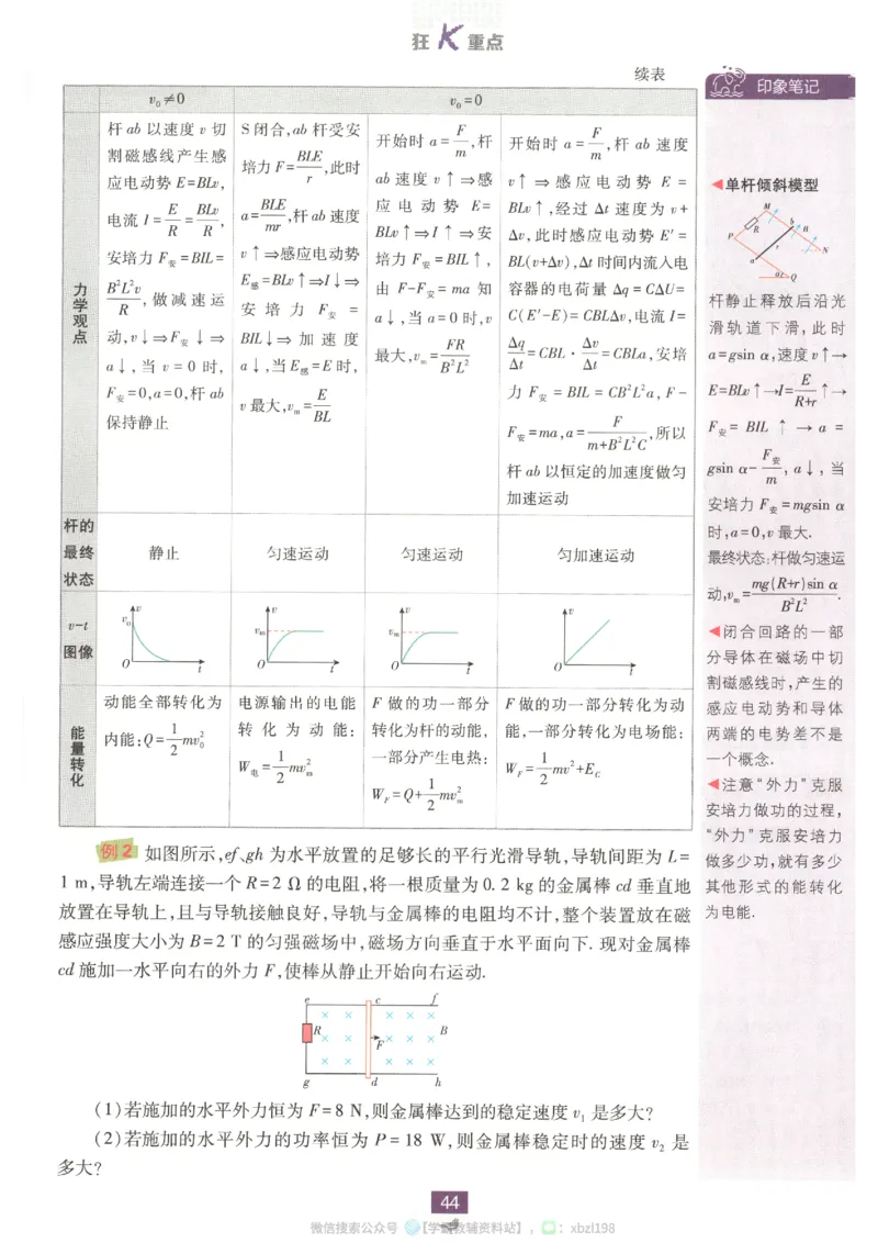 狂K重点_2026版高中必刷题_物理_2026版高中必刷题物理人教版_2026版高中必刷题物理选修二人教版