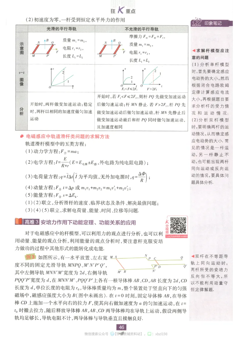 狂K重点_2026版高中必刷题_物理_2026版高中必刷题物理人教版_2026版高中必刷题物理选修二人教版