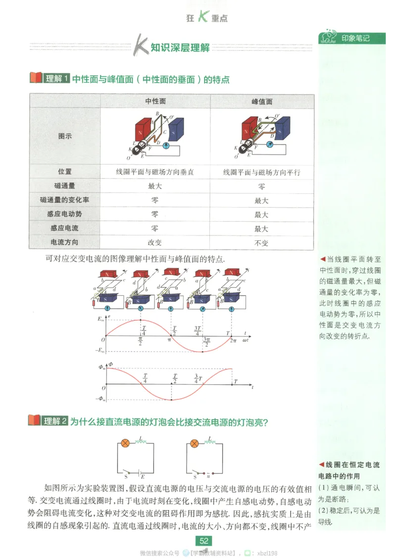 狂K重点_2026版高中必刷题_物理_2026版高中必刷题物理人教版_2026版高中必刷题物理选修二人教版