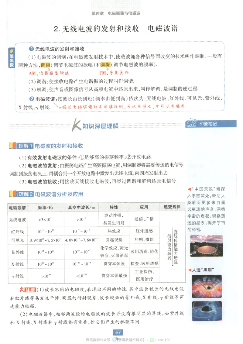 狂K重点_2026版高中必刷题_物理_2026版高中必刷题物理人教版_2026版高中必刷题物理选修二人教版