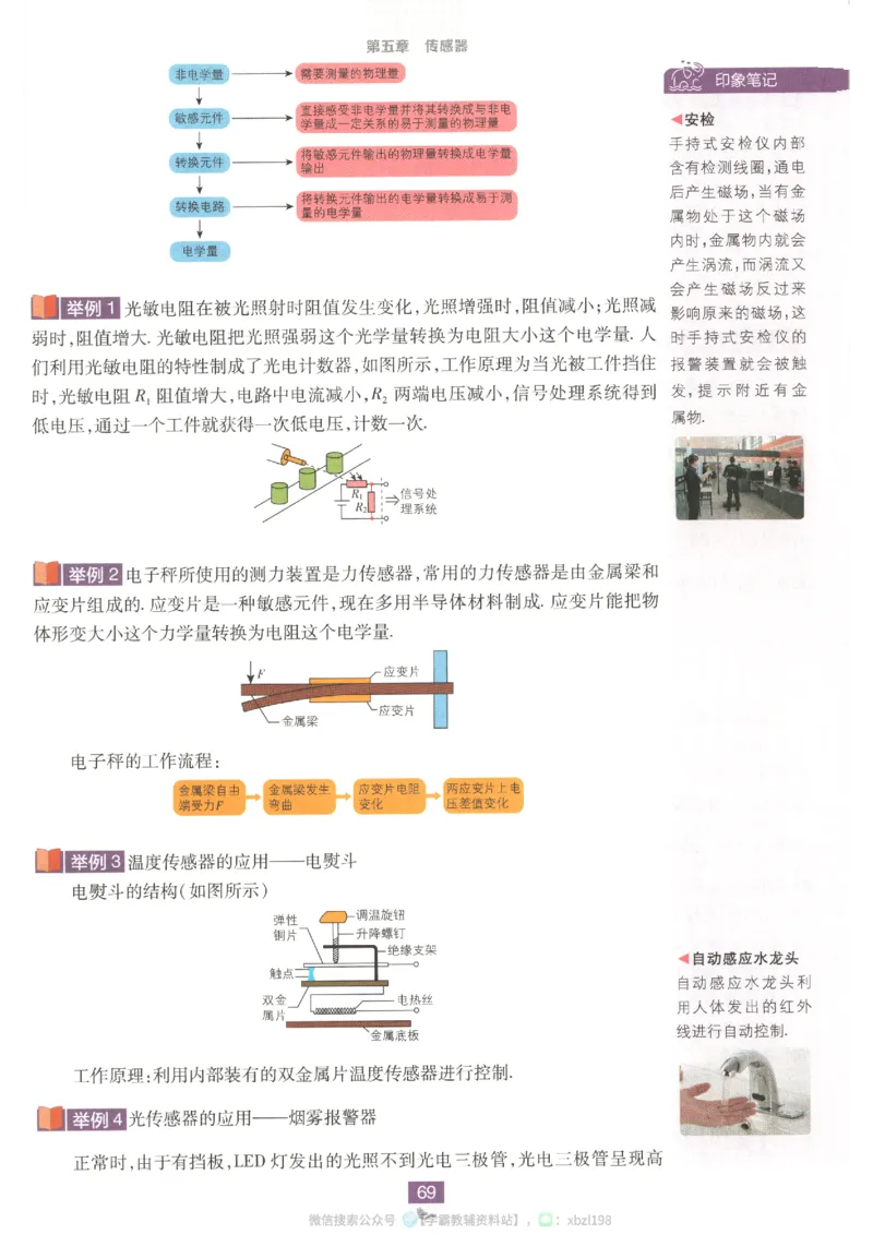 狂K重点_2026版高中必刷题_物理_2026版高中必刷题物理人教版_2026版高中必刷题物理选修二人教版