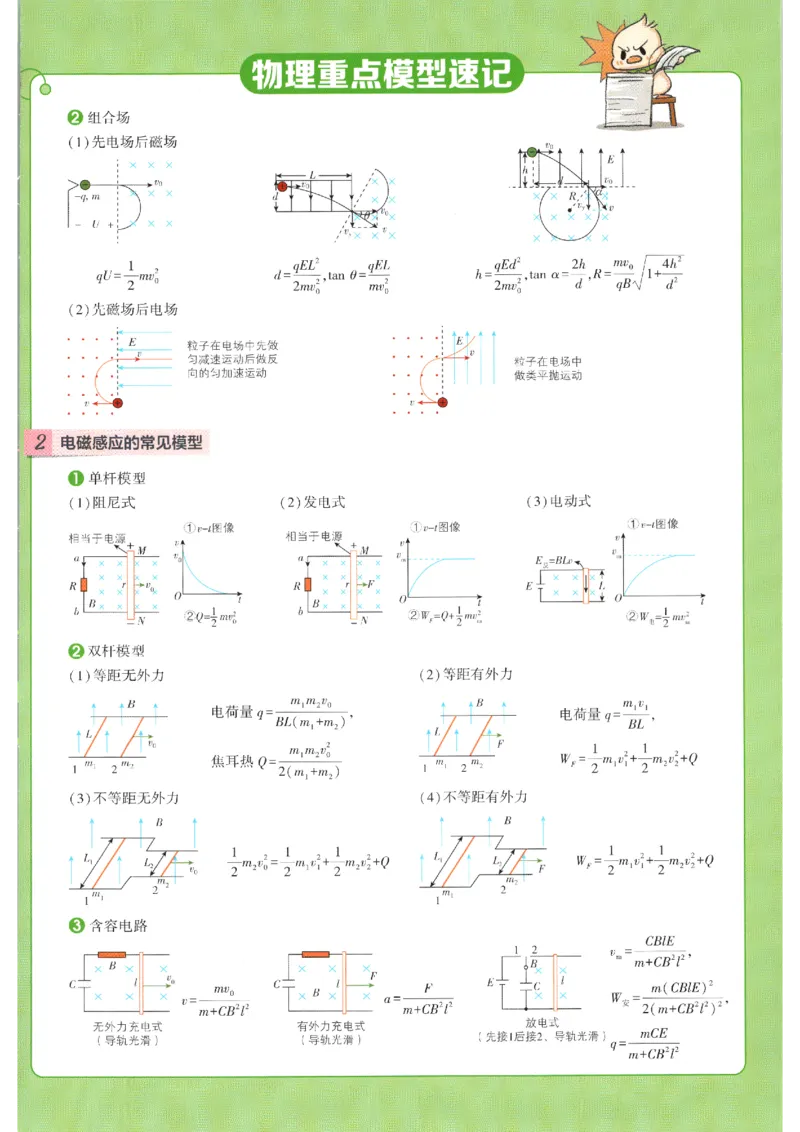 狂K重点_2026版高中必刷题_物理_2026版高中必刷题物理人教版_2026版高中必刷题物理选修二人教版