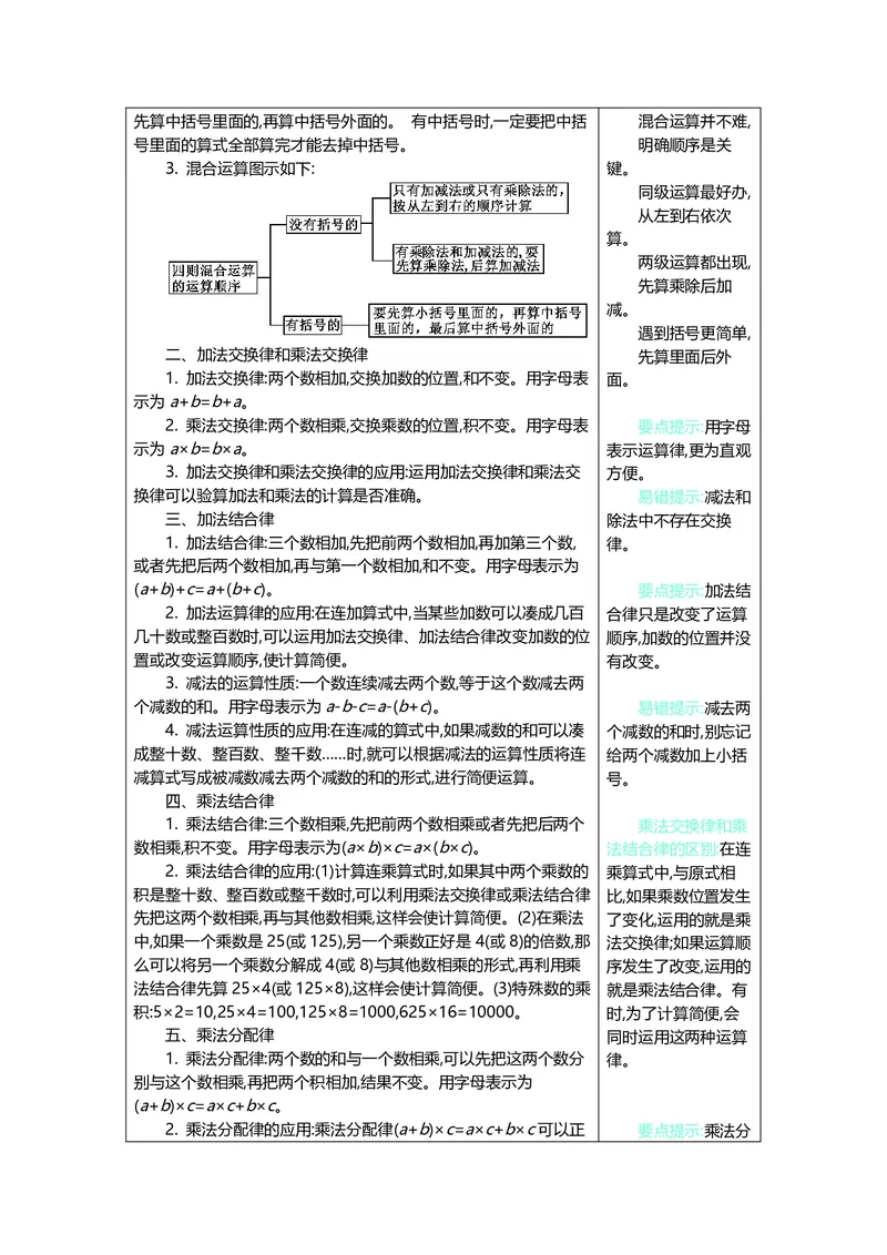 四年级上册数学北师版知识要点_小学1-6年级全部试卷_数学_四年级_3-9-3、小学四年级数学上册_3-9-3-1、复习、知识点、归纳汇总_北师大版
