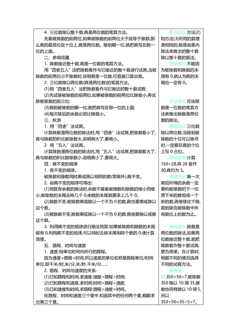 四年级上册数学北师版知识要点_小学1-6年级全部试卷_数学_四年级_3-9-3、小学四年级数学上册_3-9-3-1、复习、知识点、归纳汇总_北师大版