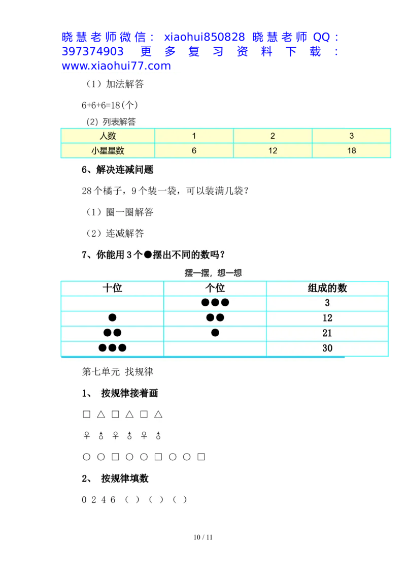 最新2020新人教版一年级数学(下册)各单元知识要点_小学1-6年级全部试卷_数学_一年级_3-6-4、小学一年级数学下册_3-6-4-1、复习、知识点、归纳汇总_人教版