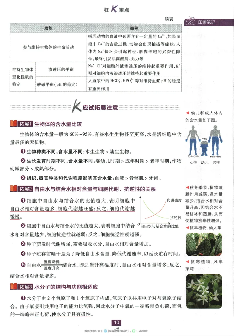 2026版《高中必刷题》生物RJ必修1狂K重点_生物_2026版高中必刷题生物人教版_2026版高中必刷题生物必修1RJ