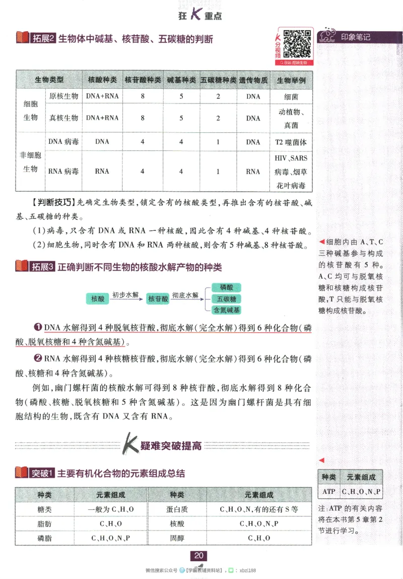 2026版《高中必刷题》生物RJ必修1狂K重点_生物_2026版高中必刷题生物人教版_2026版高中必刷题生物必修1RJ