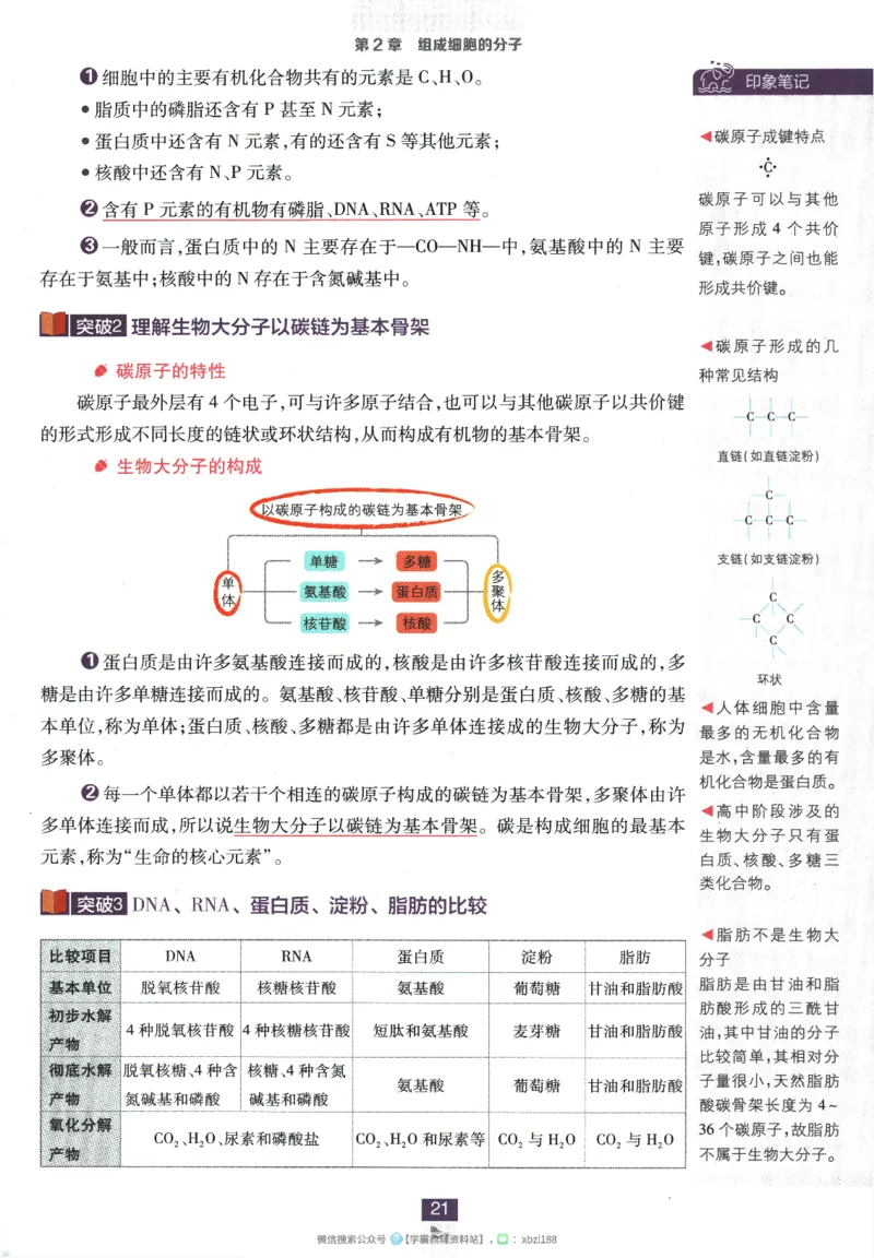 2026版《高中必刷题》生物RJ必修1狂K重点_生物_2026版高中必刷题生物人教版_2026版高中必刷题生物必修1RJ