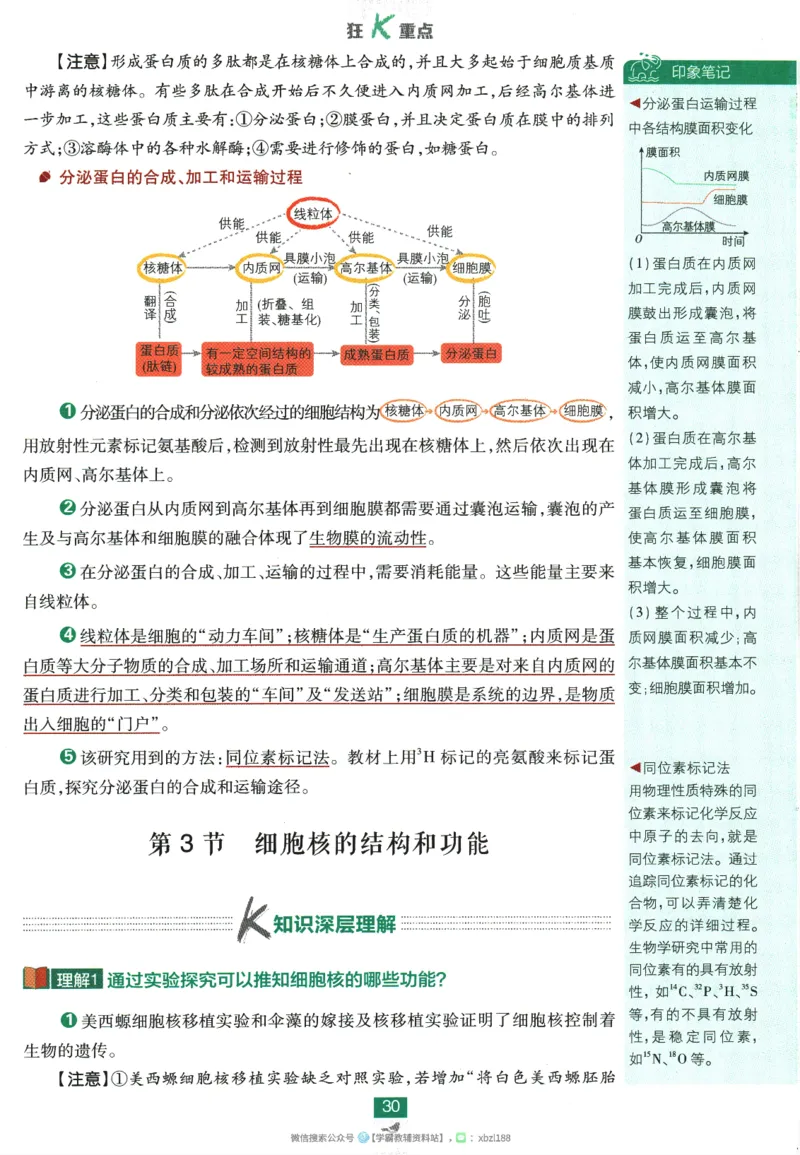 2026版《高中必刷题》生物RJ必修1狂K重点_生物_2026版高中必刷题生物人教版_2026版高中必刷题生物必修1RJ