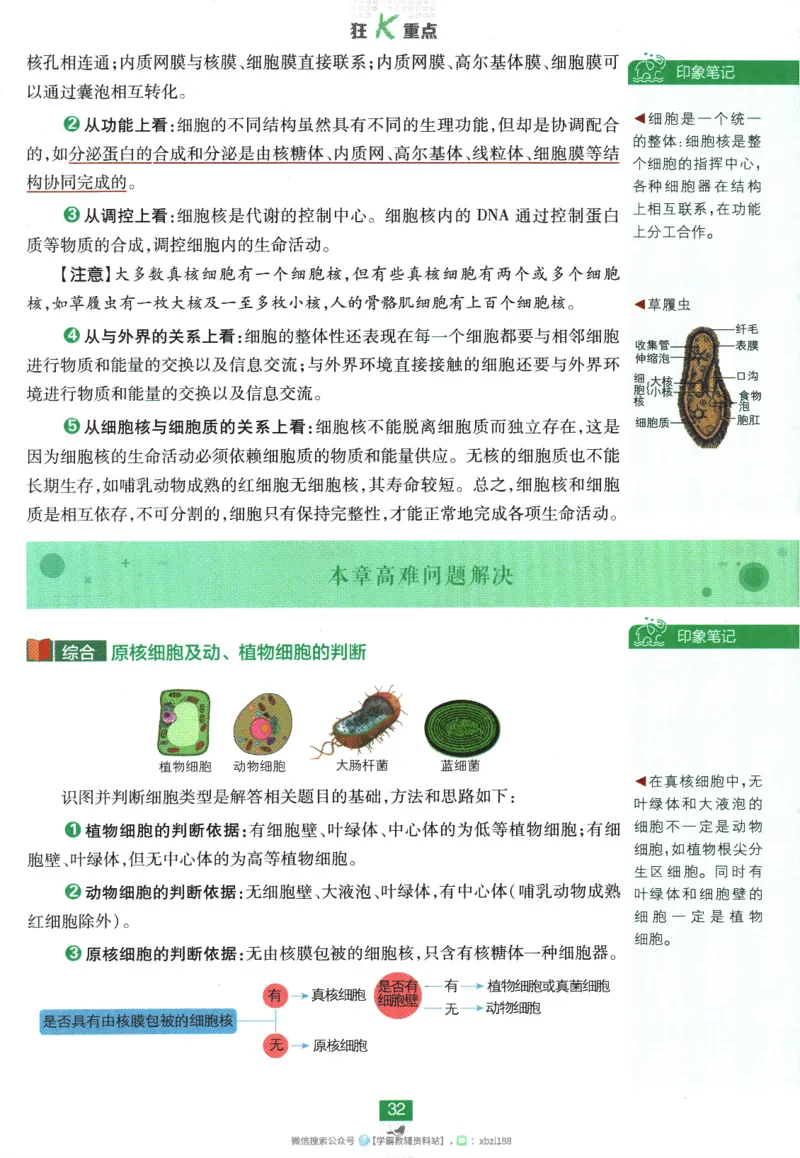 2026版《高中必刷题》生物RJ必修1狂K重点_生物_2026版高中必刷题生物人教版_2026版高中必刷题生物必修1RJ