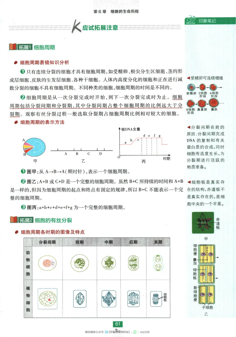 2026版《高中必刷题》生物RJ必修1狂K重点_生物_2026版高中必刷题生物人教版_2026版高中必刷题生物必修1RJ