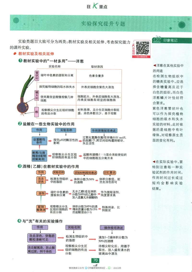 2026版《高中必刷题》生物RJ必修1狂K重点_生物_2026版高中必刷题生物人教版_2026版高中必刷题生物必修1RJ