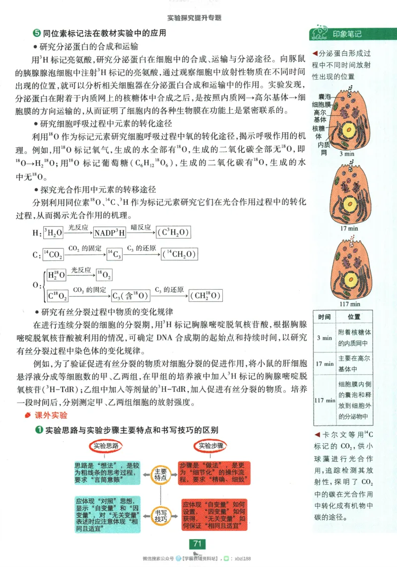 2026版《高中必刷题》生物RJ必修1狂K重点_生物_2026版高中必刷题生物人教版_2026版高中必刷题生物必修1RJ