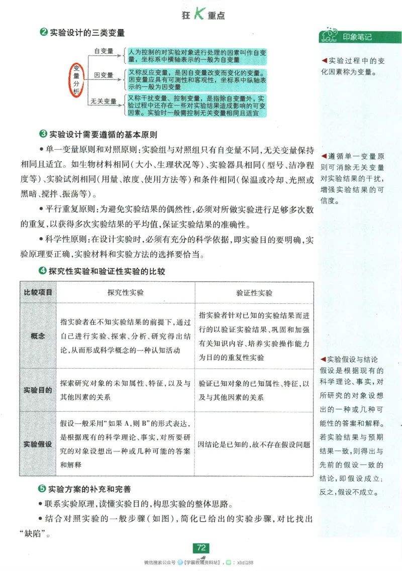 2026版《高中必刷题》生物RJ必修1狂K重点_生物_2026版高中必刷题生物人教版_2026版高中必刷题生物必修1RJ