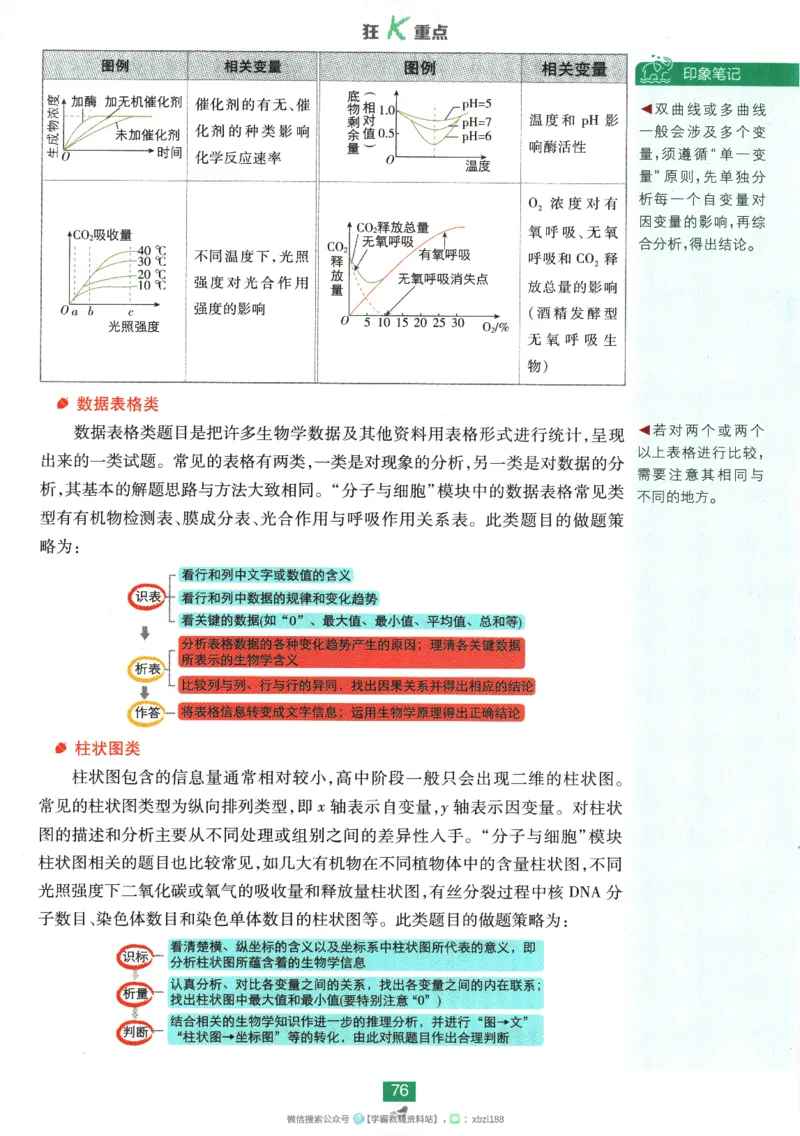 2026版《高中必刷题》生物RJ必修1狂K重点_生物_2026版高中必刷题生物人教版_2026版高中必刷题生物必修1RJ