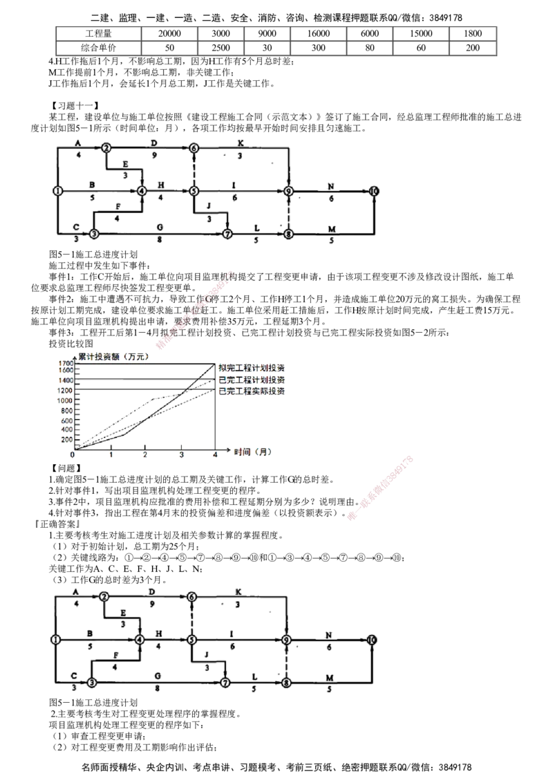 第09讲　典型习题（三）_监理工程师_2025监理工程师_2025年监理工程师SVIP_2025年监理土建案例SVIP_04-冲刺串讲✿考点强化✿小灶集训