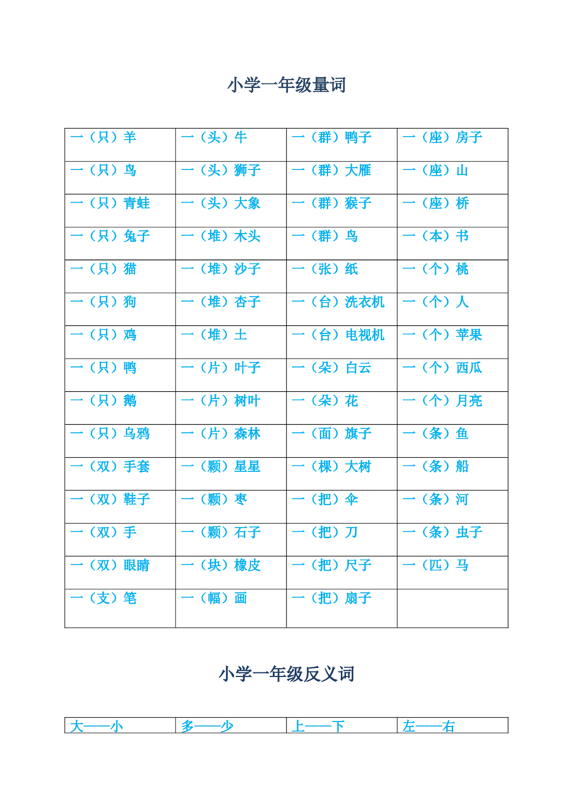 小学一年级上册量词和反义词_小学1-6年级全部试卷_语文_一年级_3-6-1、小学一年级语文上册_3-6-1-1、复习、知识点、归纳汇总_通用