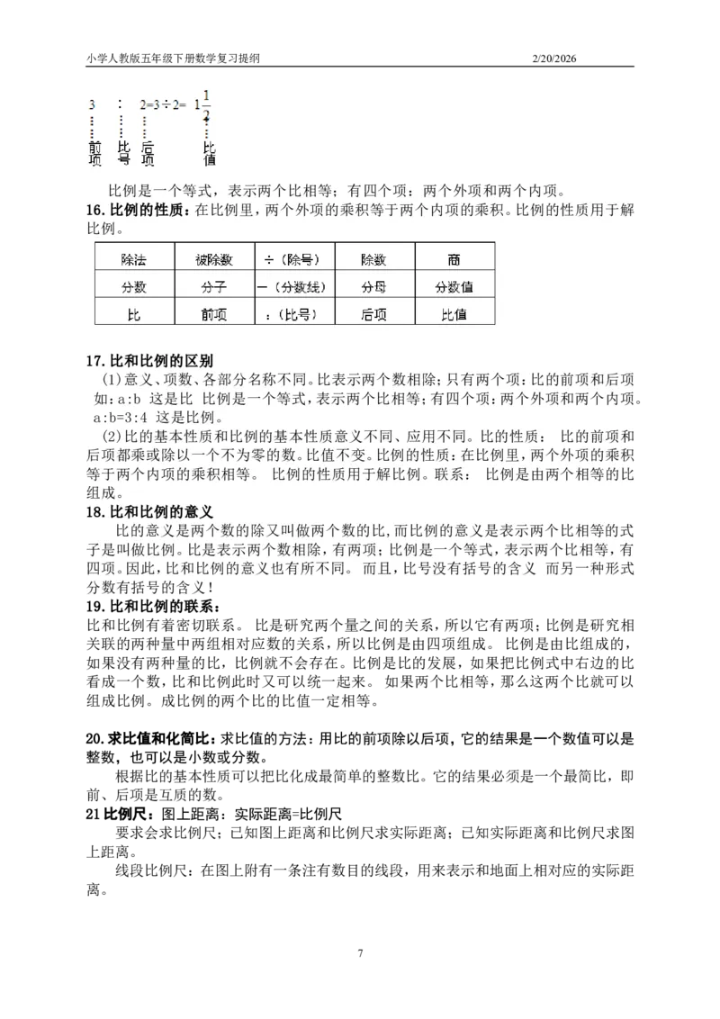 最新人教版五六年级数学知识点总结_小学1-6年级全部试卷_数学_五年级_3-10-3、小学五年级数学上册_3-10-3-1、复习、知识点、归纳汇总_人教版