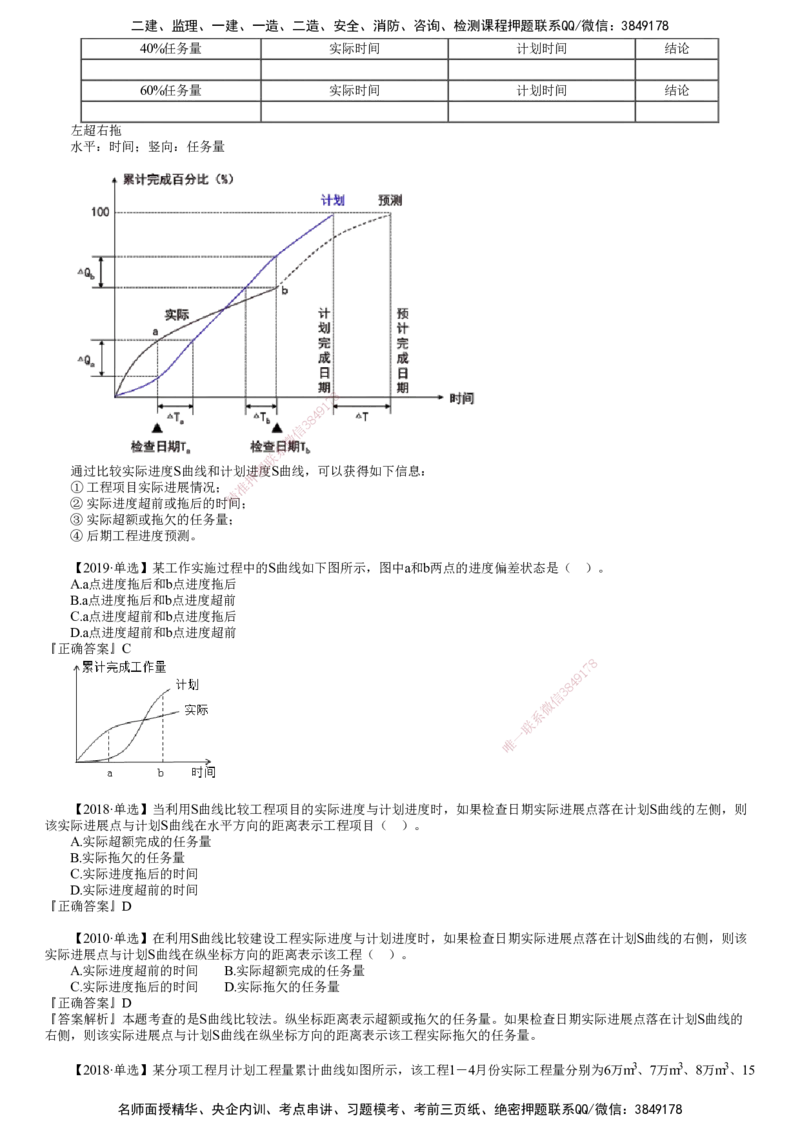第02讲　S曲线比较法及前锋线比较法_监理工程师_2025监理工程师_2025年监理工程师SVIP_2025年监理土建控制SVIP_02-基础精讲✿高端面授✿深度强化_进度控制（土建）（2025）