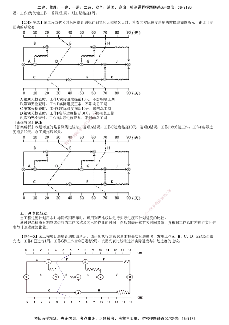 第02讲　S曲线比较法及前锋线比较法_监理工程师_2025监理工程师_2025年监理工程师SVIP_2025年监理土建控制SVIP_02-基础精讲✿高端面授✿深度强化_进度控制（土建）（2025）