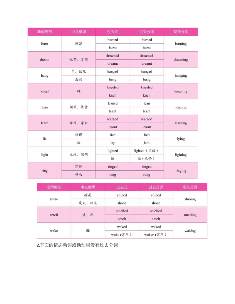 初中英语语法看这本就够了北京四中英语名师毕生教学经验结晶助你吃透初中英语语法的神奇手册