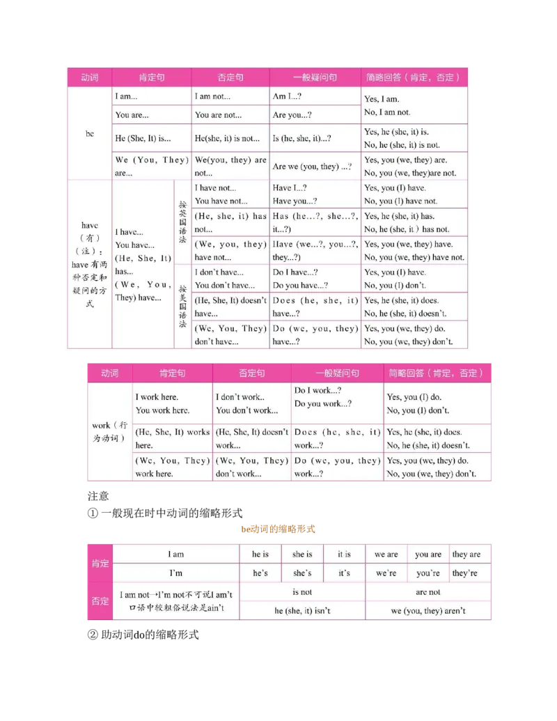 初中英语语法看这本就够了北京四中英语名师毕生教学经验结晶助你吃透初中英语语法的神奇手册