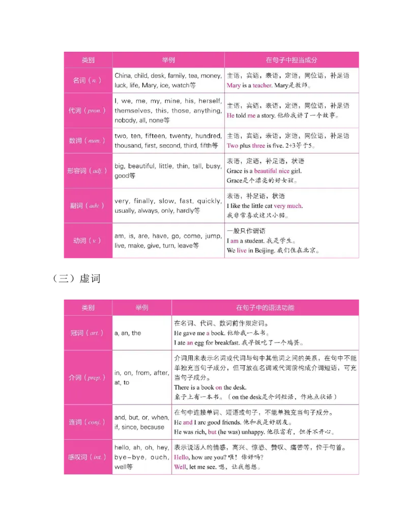 初中英语语法看这本就够了北京四中英语名师毕生教学经验结晶助你吃透初中英语语法的神奇手册