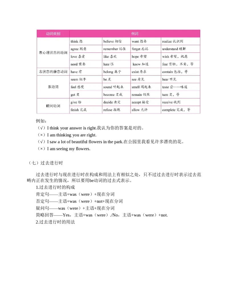 初中英语语法看这本就够了北京四中英语名师毕生教学经验结晶助你吃透初中英语语法的神奇手册