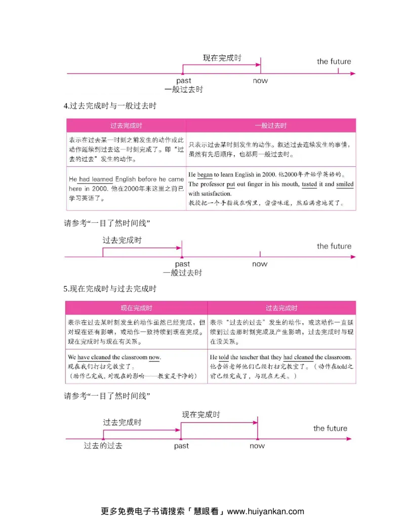 初中英语语法看这本就够了北京四中英语名师毕生教学经验结晶助你吃透初中英语语法的神奇手册