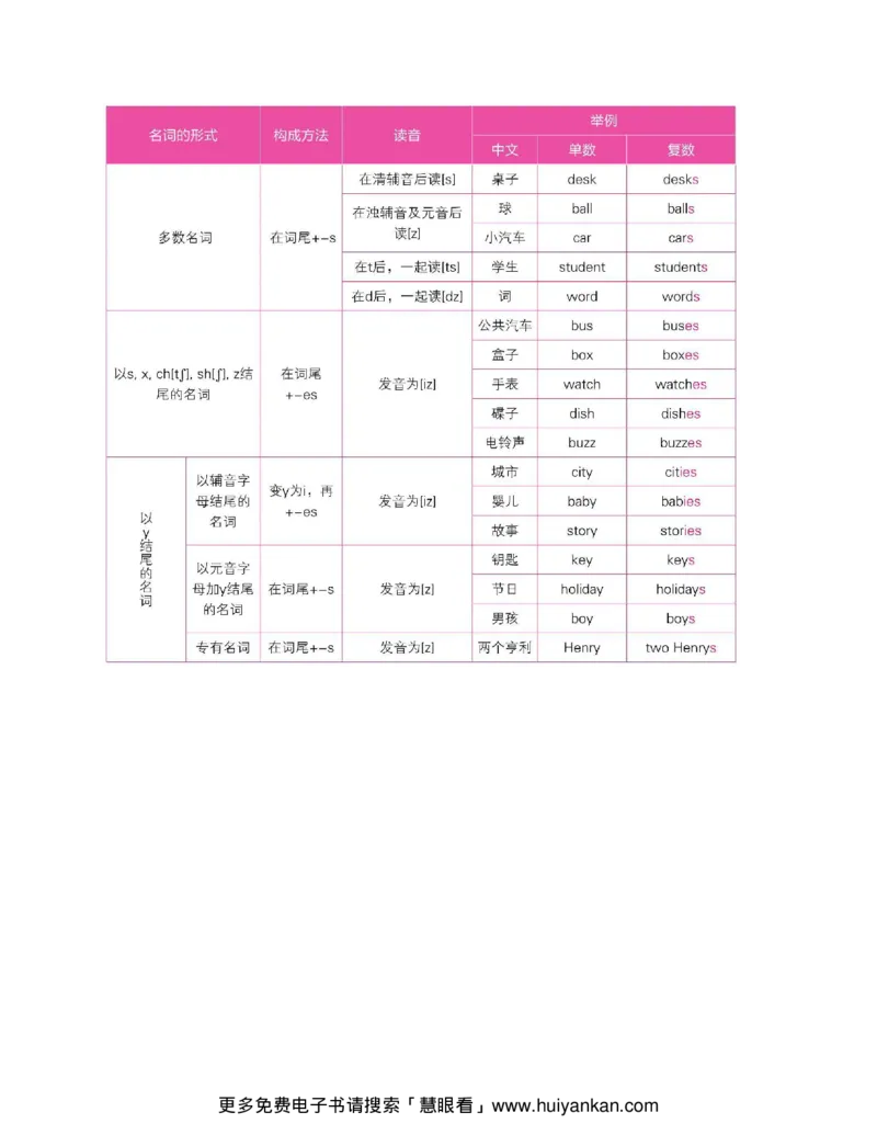 初中英语语法看这本就够了北京四中英语名师毕生教学经验结晶助你吃透初中英语语法的神奇手册