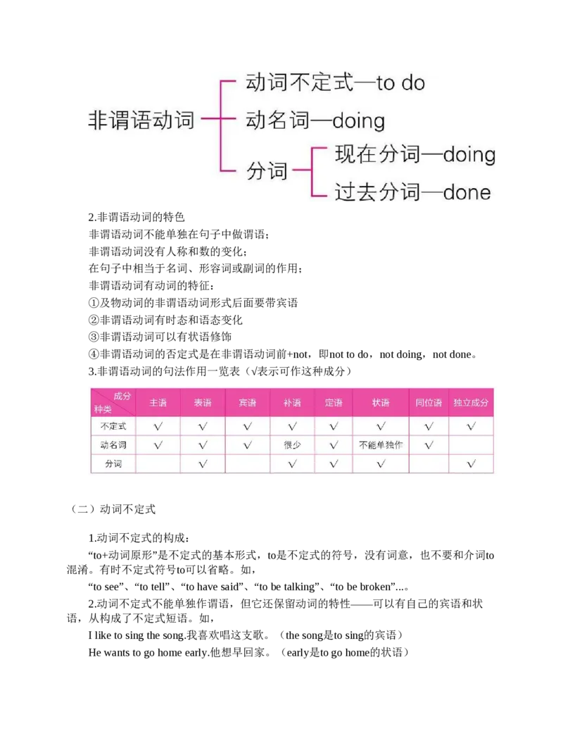初中英语语法看这本就够了北京四中英语名师毕生教学经验结晶助你吃透初中英语语法的神奇手册