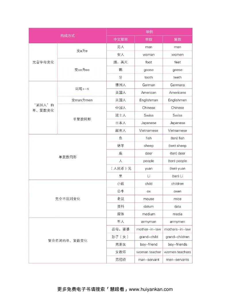 初中英语语法看这本就够了北京四中英语名师毕生教学经验结晶助你吃透初中英语语法的神奇手册