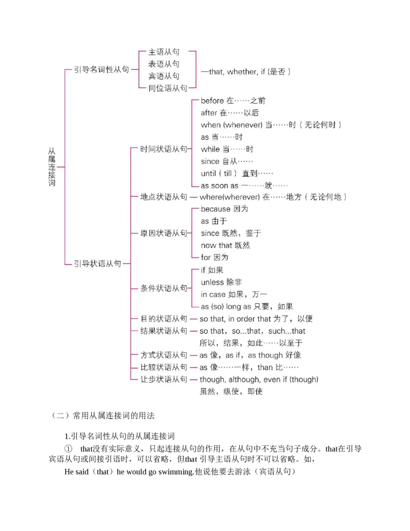 初中英语语法看这本就够了北京四中英语名师毕生教学经验结晶助你吃透初中英语语法的神奇手册