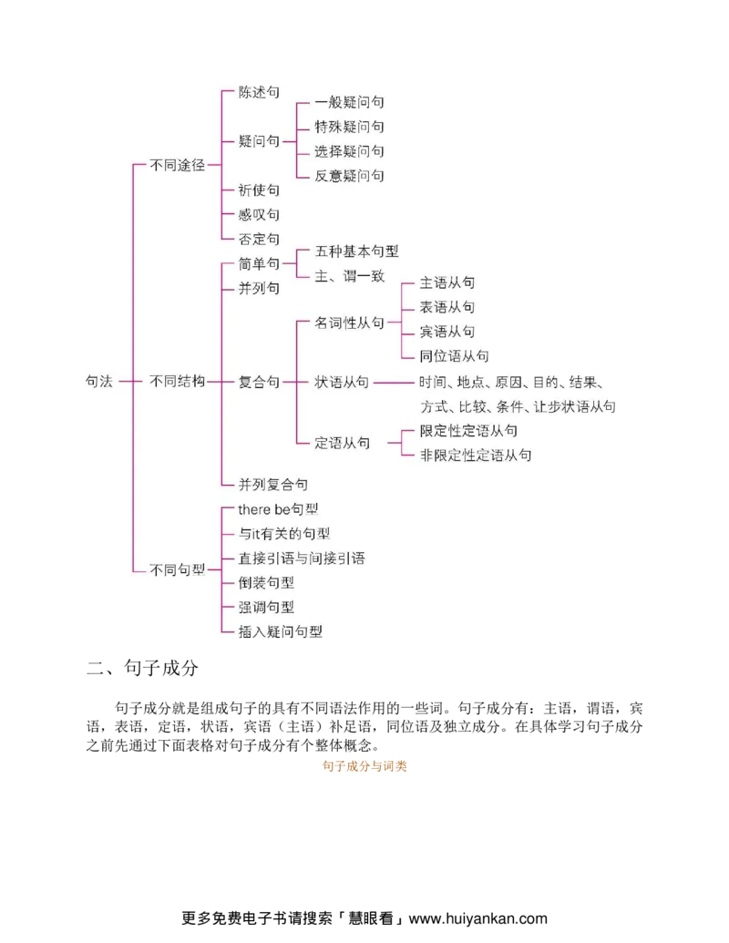 初中英语语法看这本就够了北京四中英语名师毕生教学经验结晶助你吃透初中英语语法的神奇手册