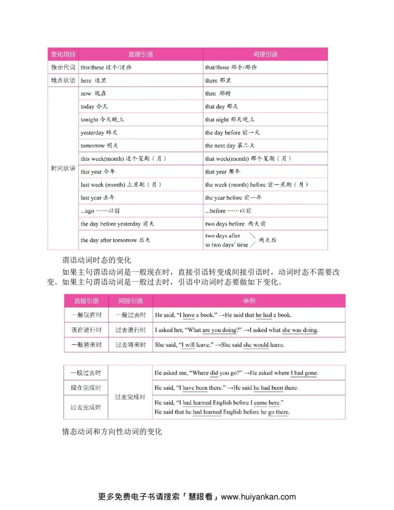 初中英语语法看这本就够了北京四中英语名师毕生教学经验结晶助你吃透初中英语语法的神奇手册