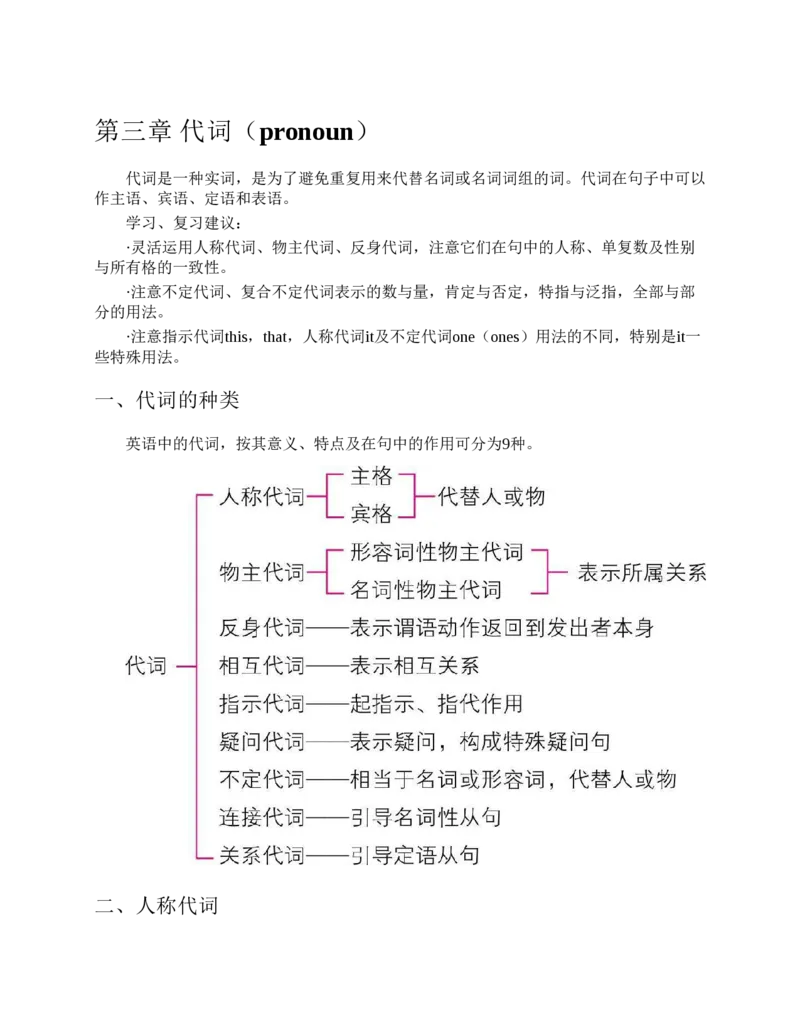 初中英语语法看这本就够了北京四中英语名师毕生教学经验结晶助你吃透初中英语语法的神奇手册