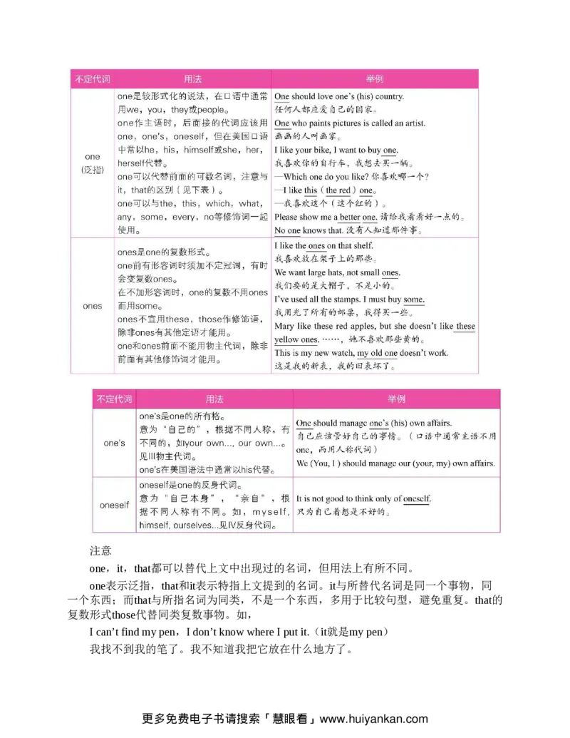 初中英语语法看这本就够了北京四中英语名师毕生教学经验结晶助你吃透初中英语语法的神奇手册