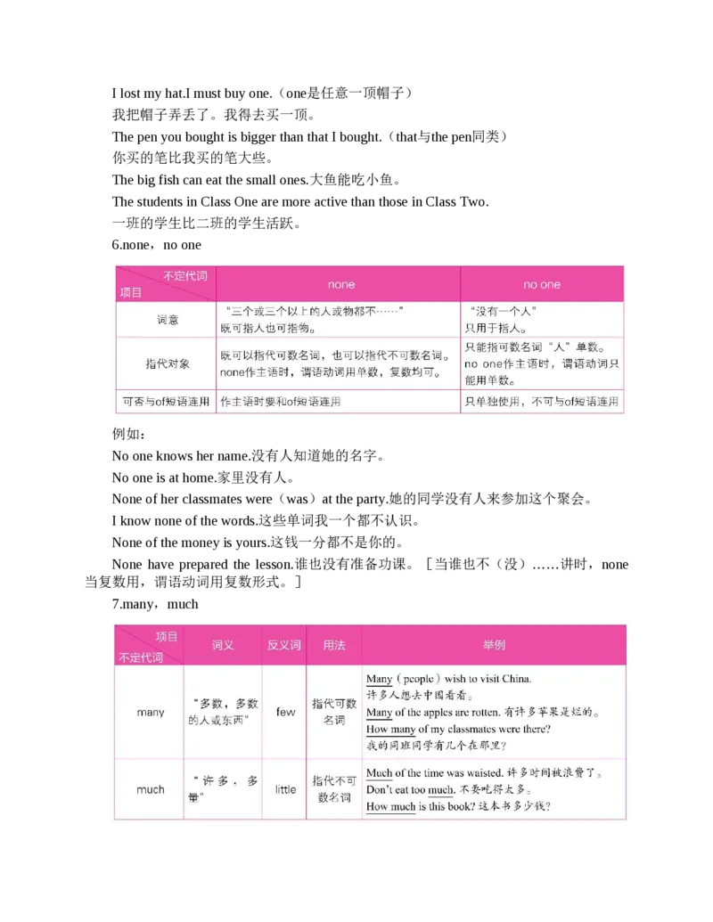 初中英语语法看这本就够了北京四中英语名师毕生教学经验结晶助你吃透初中英语语法的神奇手册