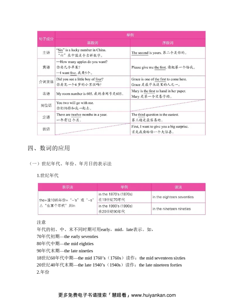 初中英语语法看这本就够了北京四中英语名师毕生教学经验结晶助你吃透初中英语语法的神奇手册