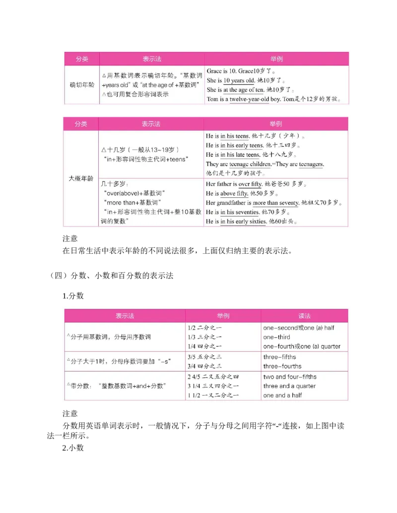 初中英语语法看这本就够了北京四中英语名师毕生教学经验结晶助你吃透初中英语语法的神奇手册
