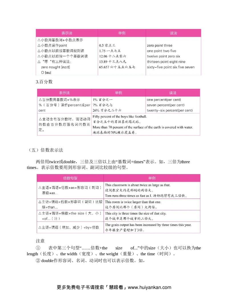 初中英语语法看这本就够了北京四中英语名师毕生教学经验结晶助你吃透初中英语语法的神奇手册