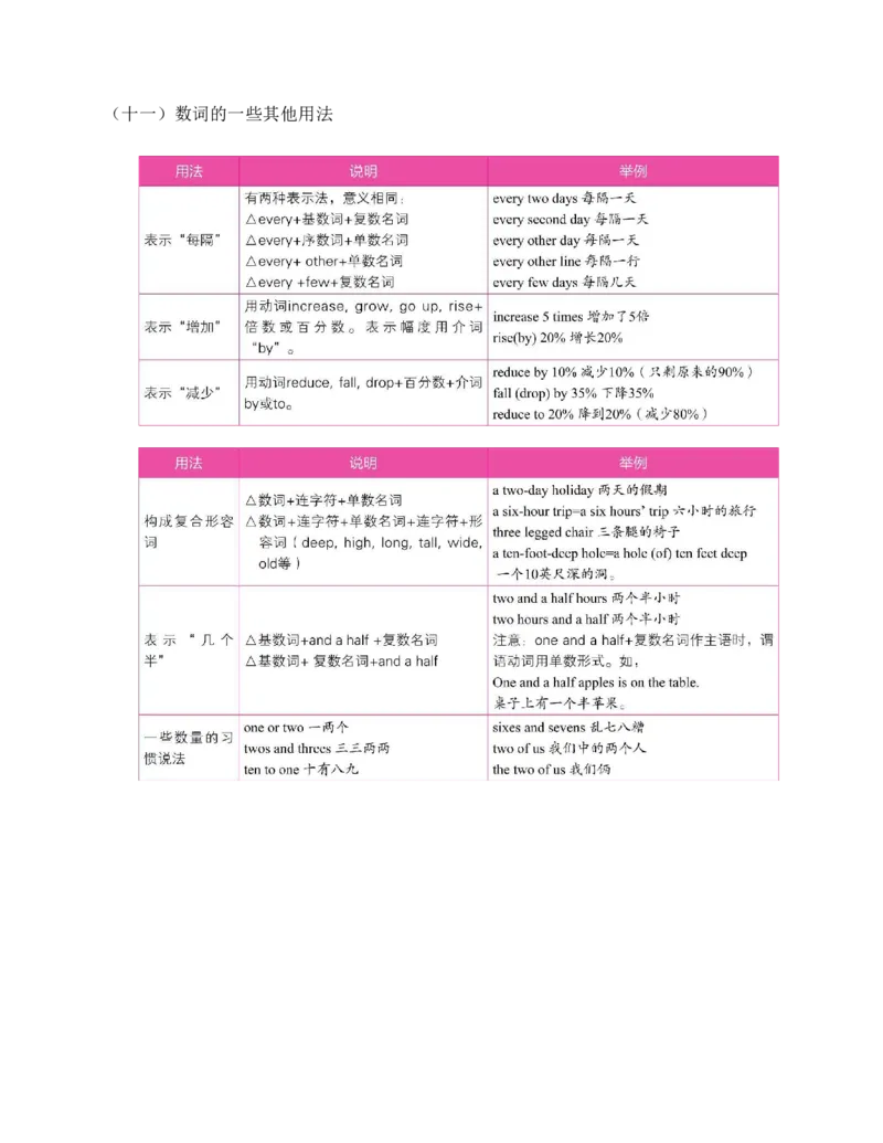 初中英语语法看这本就够了北京四中英语名师毕生教学经验结晶助你吃透初中英语语法的神奇手册