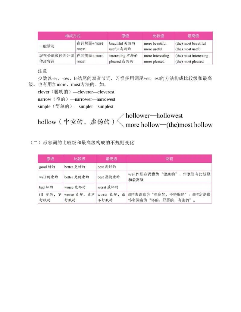 初中英语语法看这本就够了北京四中英语名师毕生教学经验结晶助你吃透初中英语语法的神奇手册