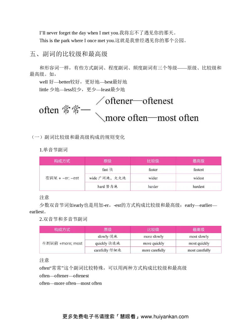 初中英语语法看这本就够了北京四中英语名师毕生教学经验结晶助你吃透初中英语语法的神奇手册