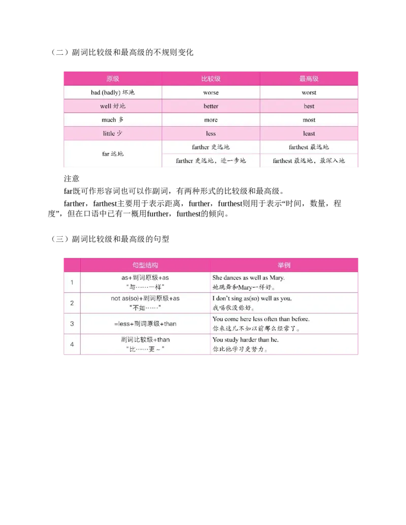 初中英语语法看这本就够了北京四中英语名师毕生教学经验结晶助你吃透初中英语语法的神奇手册