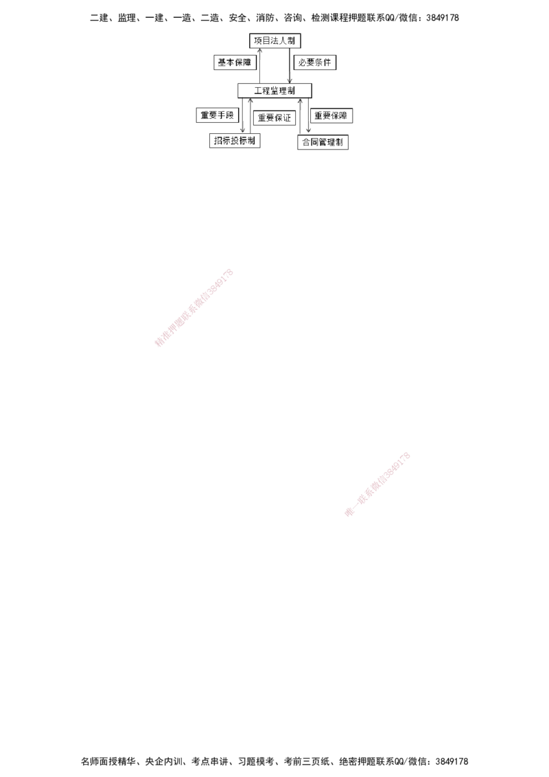 第03讲　建设工程监理相关制度_监理工程师_2025监理工程师_2025年监理工程师SVIP_2025年监理概论法规SVIP_02-基础精讲✿高端面授✿深度强化_第一章　建设工程监理制度