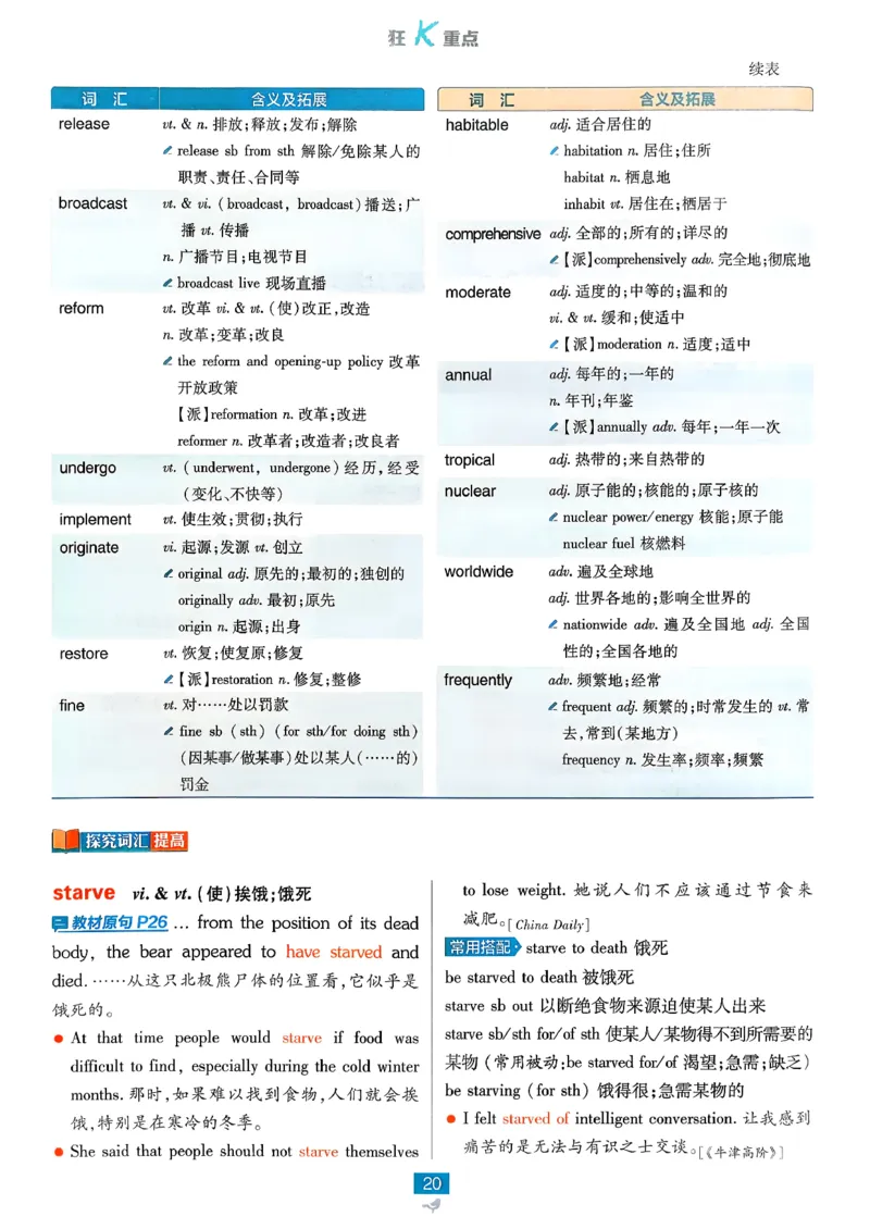 狂k重点英语选修3选修4人教版_2026版高中必刷题_英语_2026版高中必刷题英语《人教》_2026春高中必刷题英语选修3选修4人教版