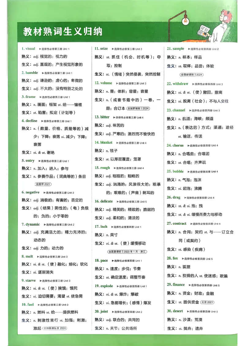 狂k重点英语选修3选修4人教版_2026版高中必刷题_英语_2026版高中必刷题英语《人教》_2026春高中必刷题英语选修3选修4人教版