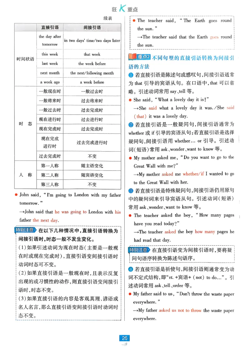 狂k重点英语选修3选修4人教版_2026版高中必刷题_英语_2026版高中必刷题英语《人教》_2026春高中必刷题英语选修3选修4人教版