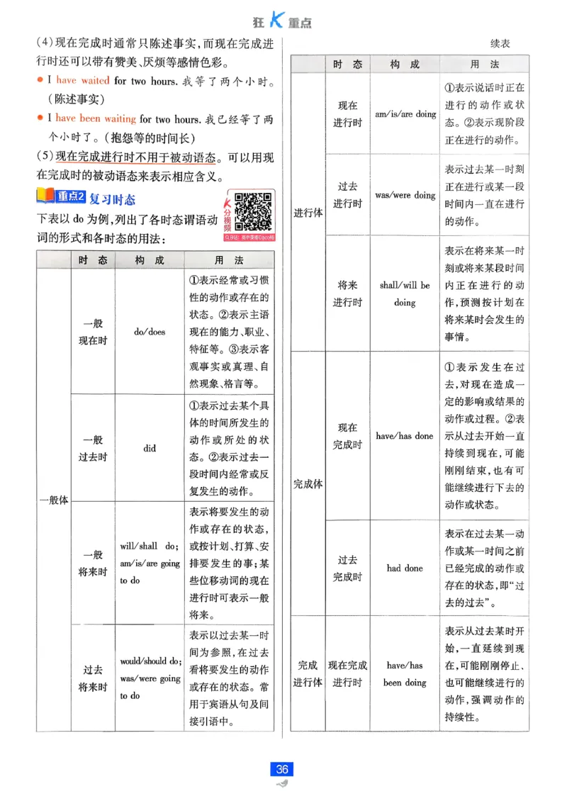 狂k重点英语选修3选修4人教版_2026版高中必刷题_英语_2026版高中必刷题英语《人教》_2026春高中必刷题英语选修3选修4人教版